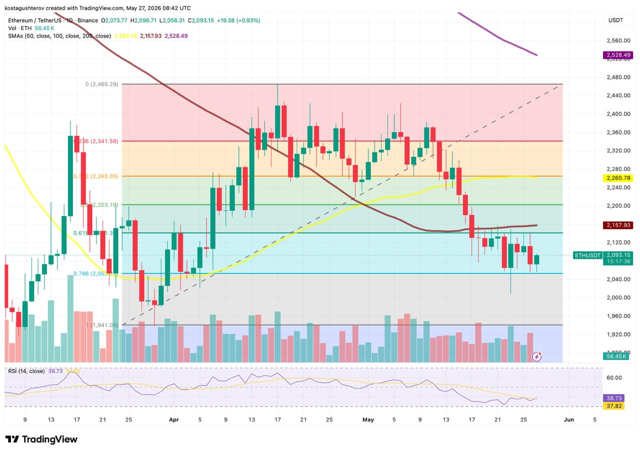 ethereum price