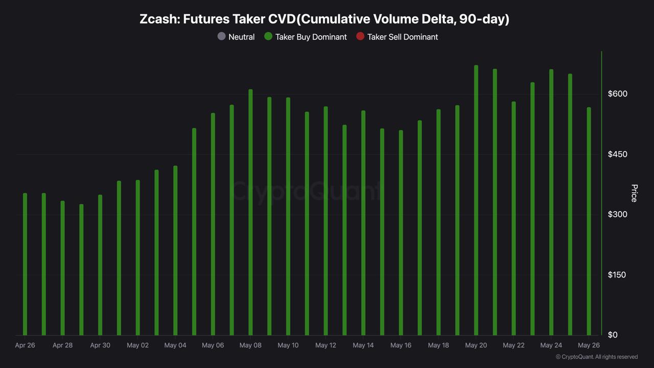 zcash