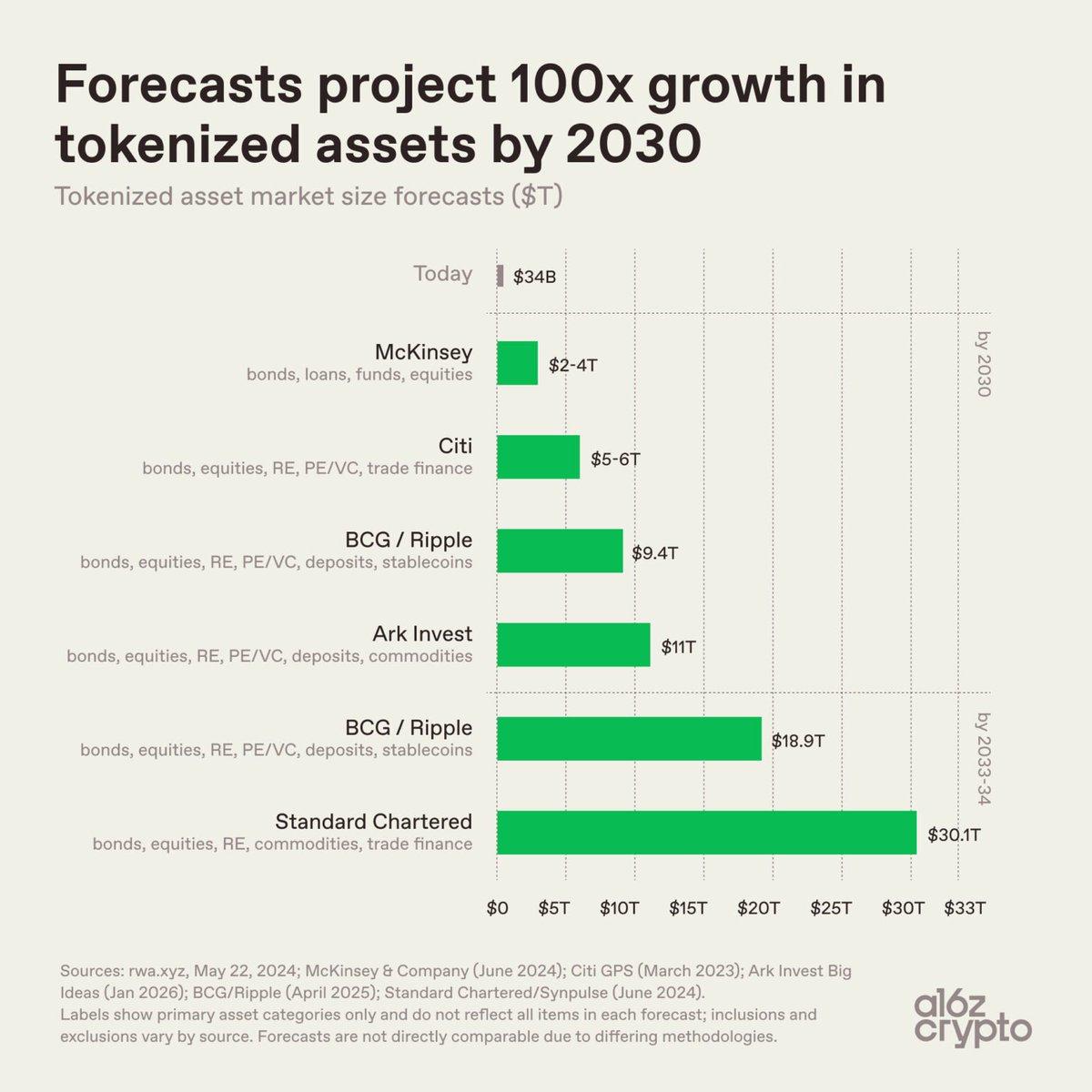 tokenization data