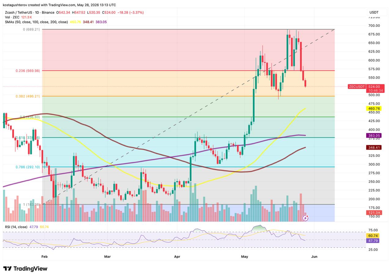 zcash chart