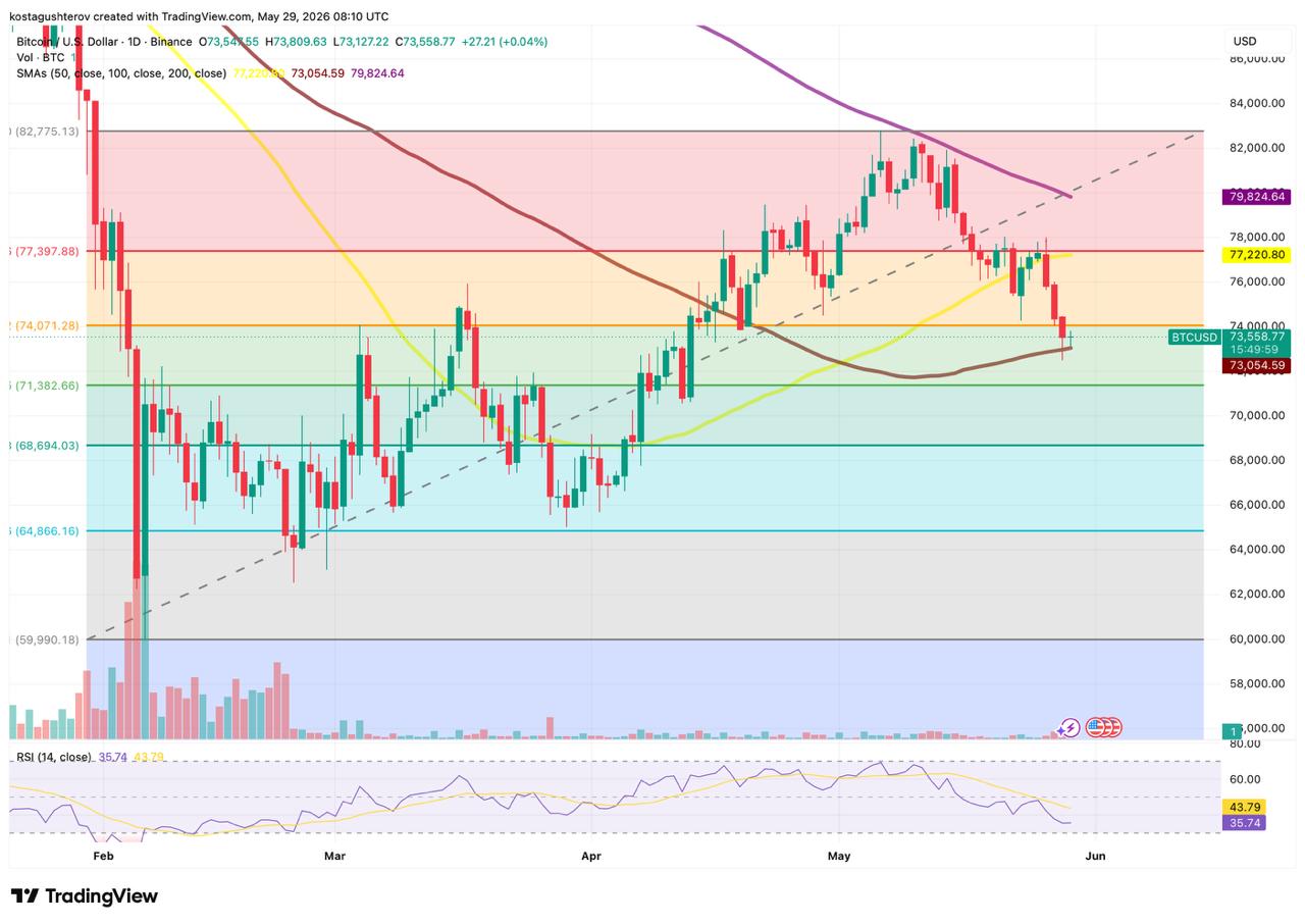 btc price