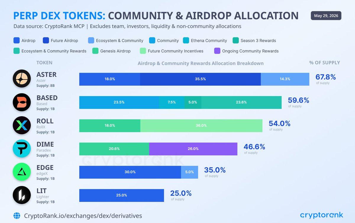 crypto rank data