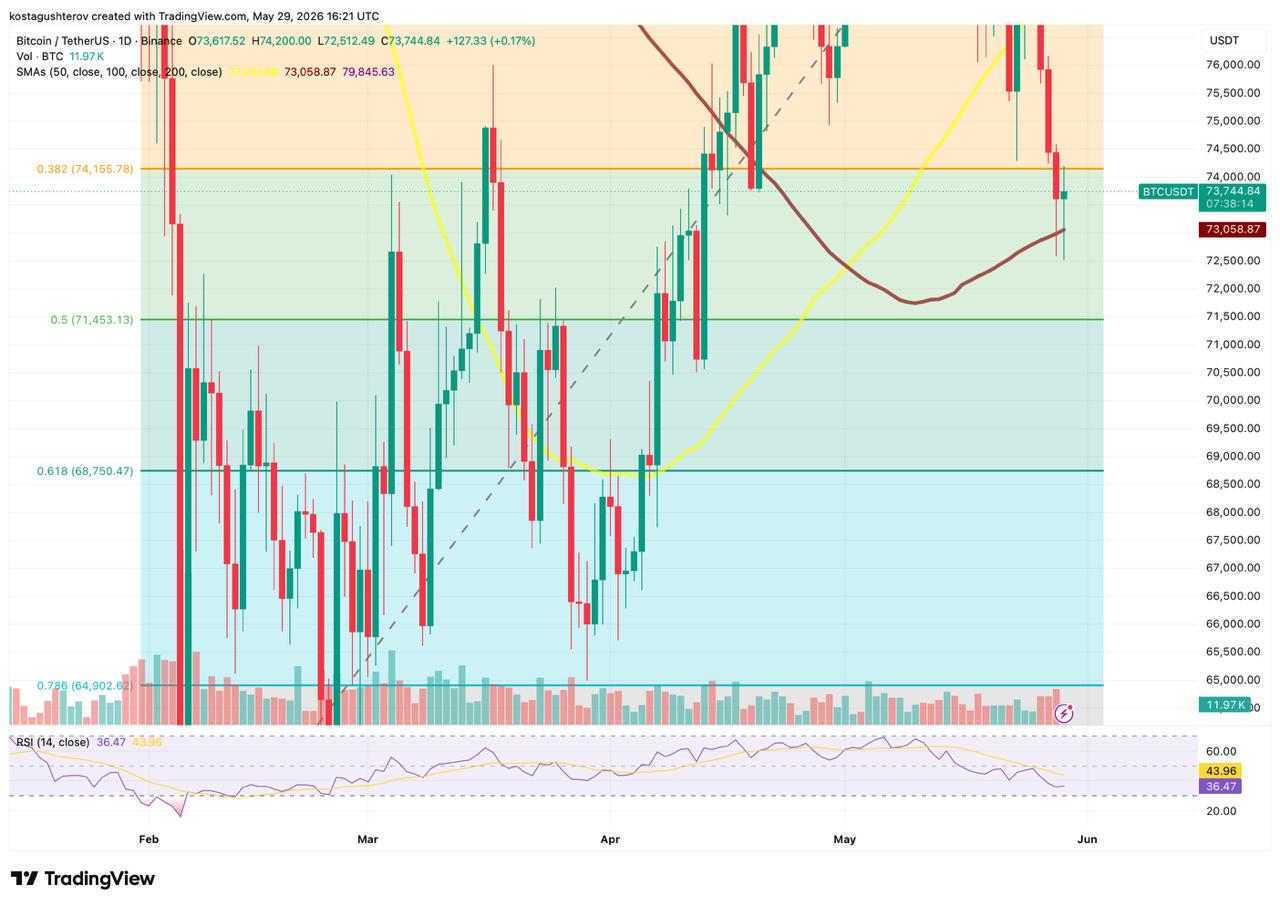 btc price
