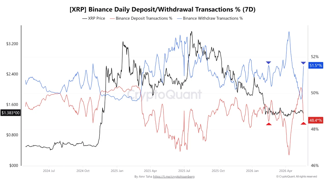 xrp deposits