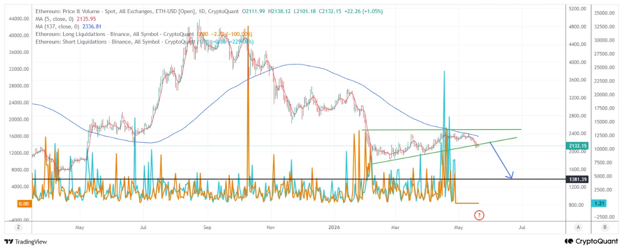 ethereum price chart