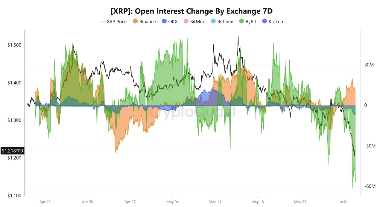 XRP data chart from Cryptoquant