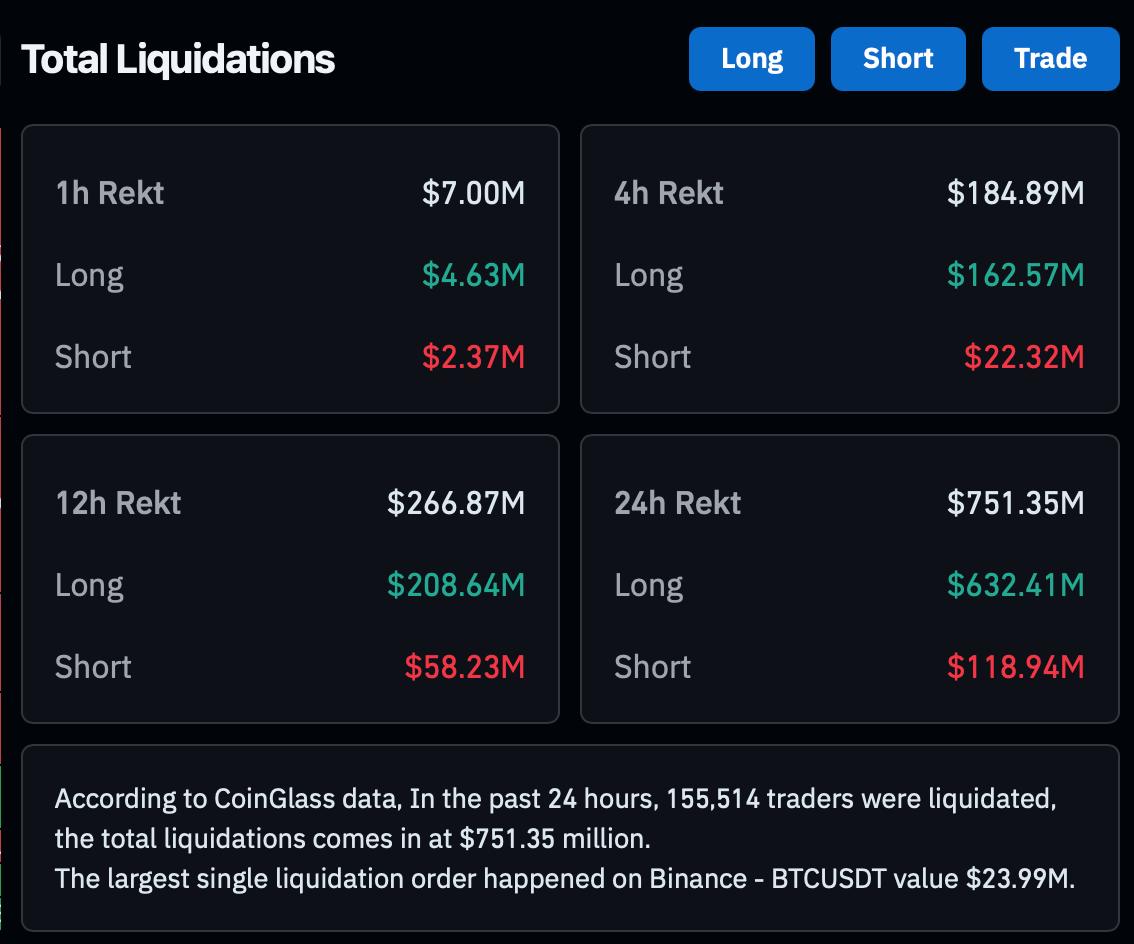 crypto liquidations