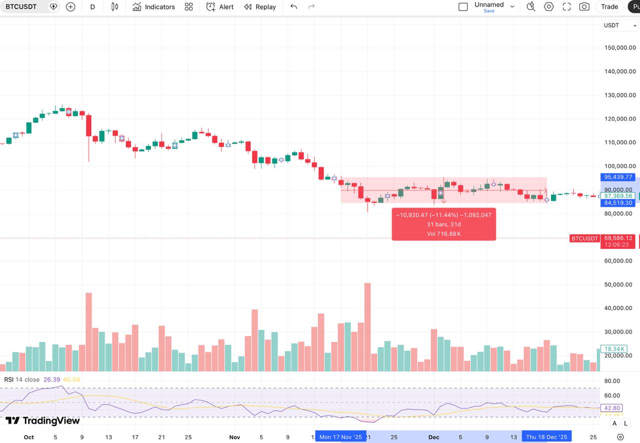 bitcoin price