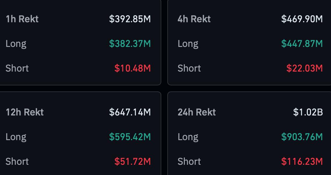 Coinglass bitcoin liquidation