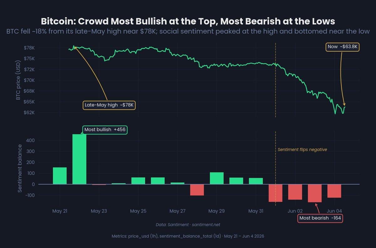cryptoqjant chart, downlaoded by Coindoo