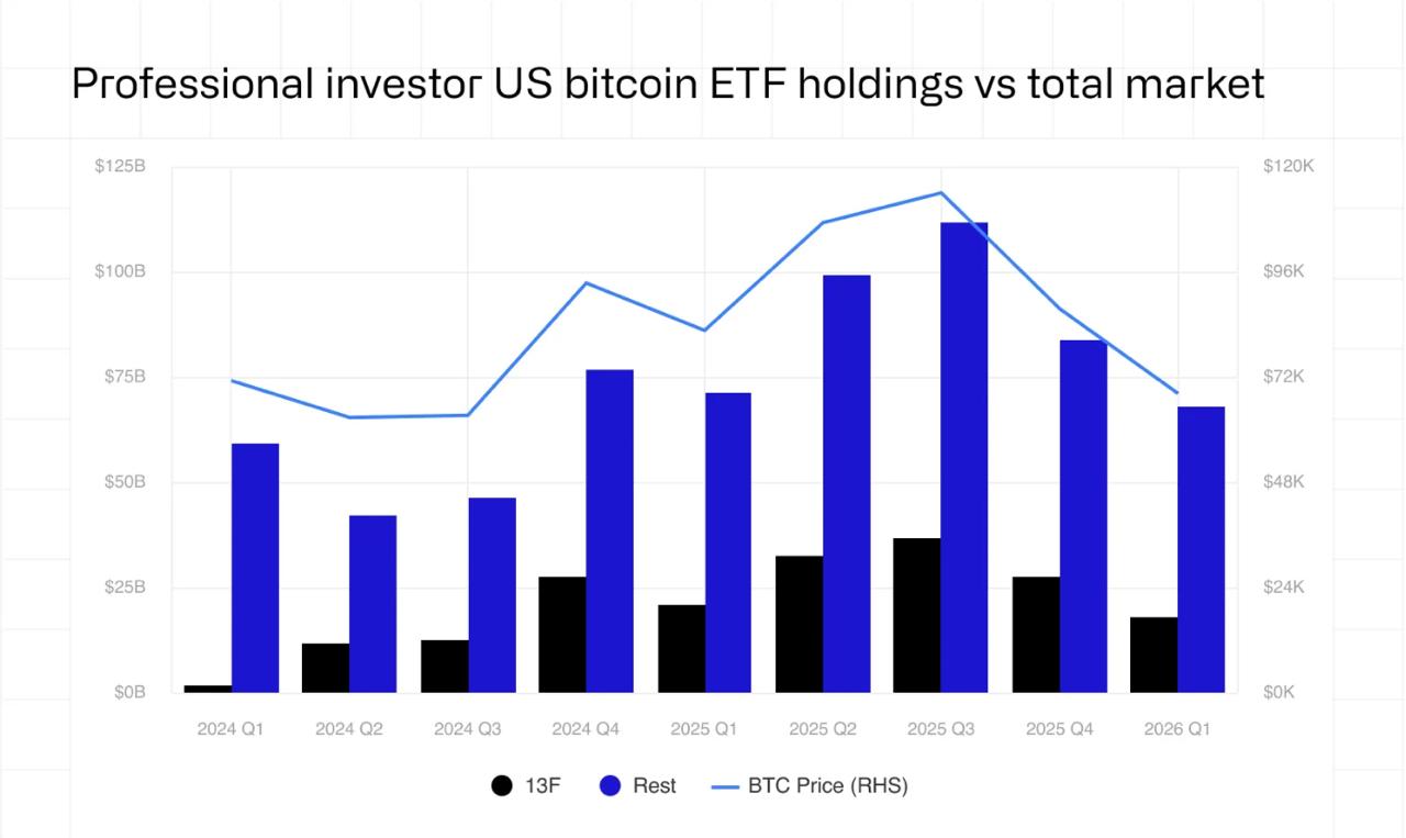coinshares etf report, analyzed by coindoo.com team