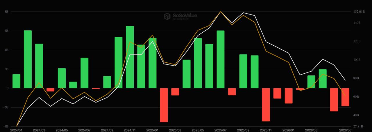btc etf data from sosovalue, analyzed by coindoo.com team