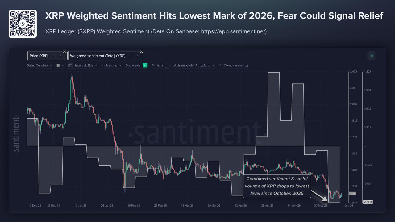 Santiment data for XRP, analyzed by coindoo.com team