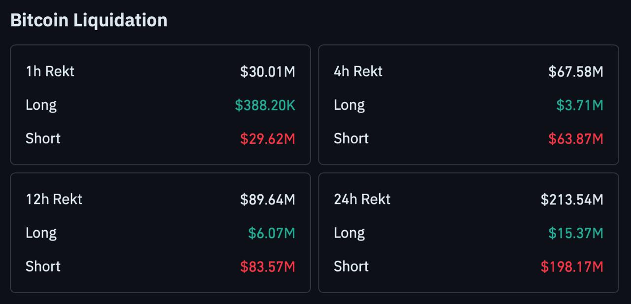 coinglasss liquidations, analyzed by coindoo.team