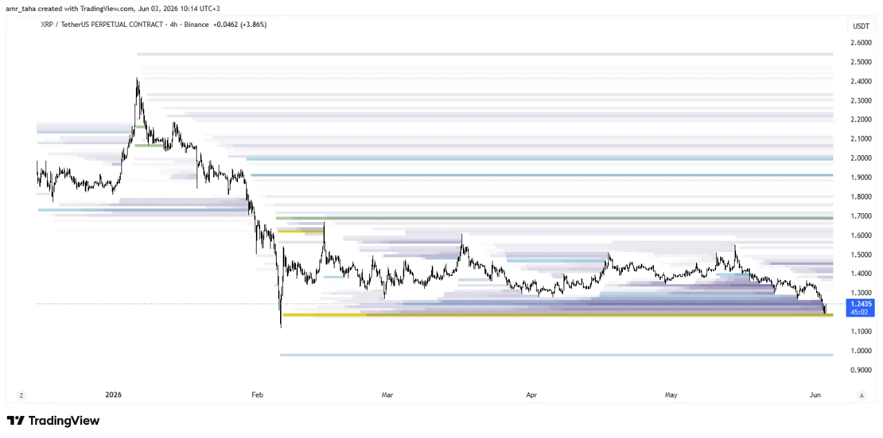 Binance perpetual chart