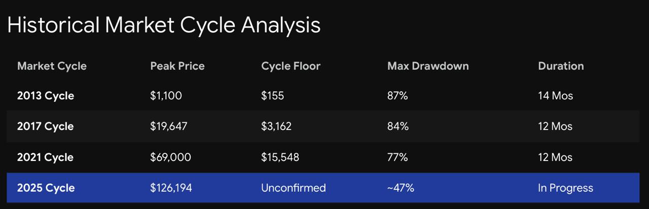 bitcoin bottoms