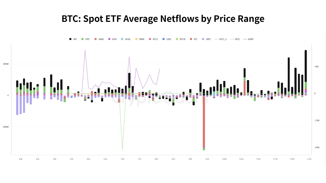 A CryptoQuant chart titled