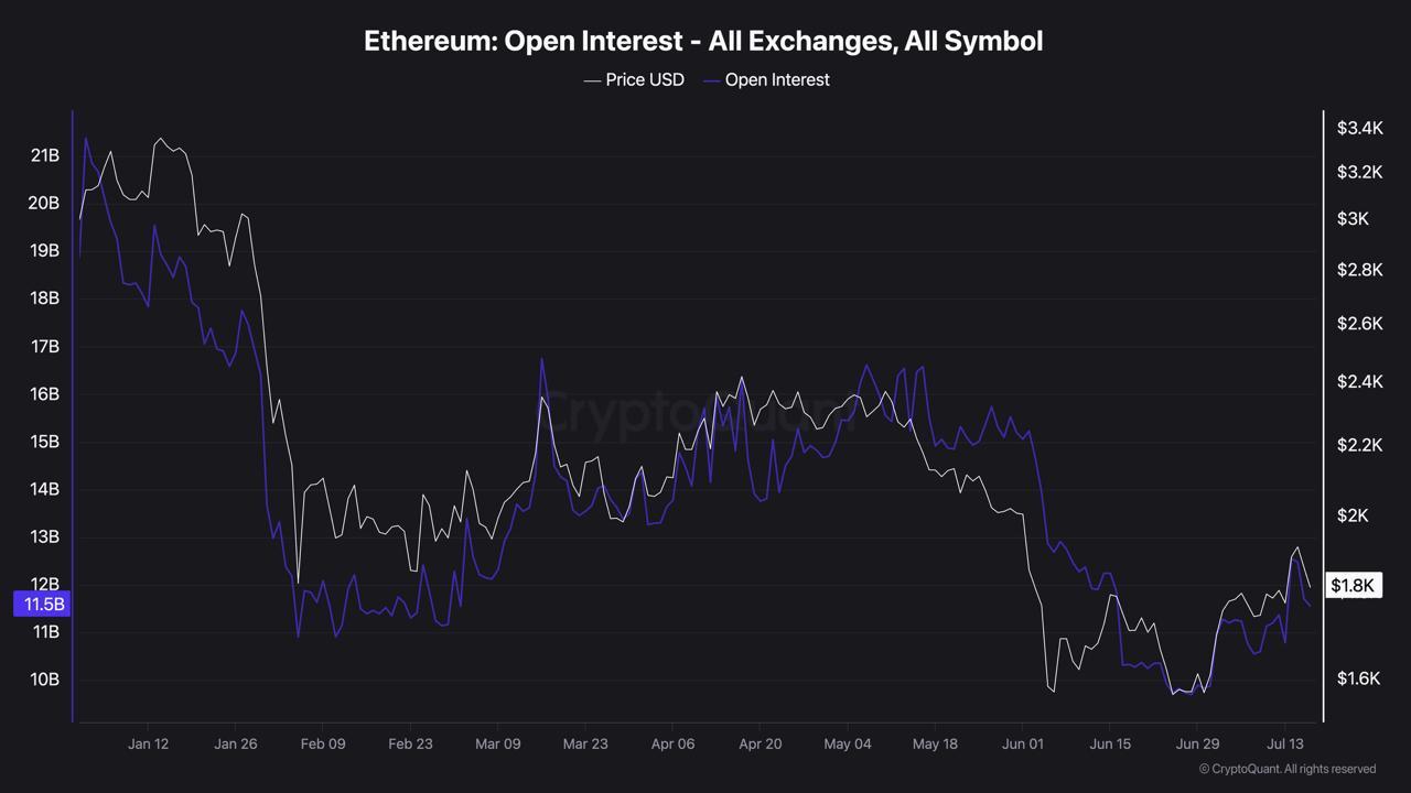 A CryptoQuant chart titled 