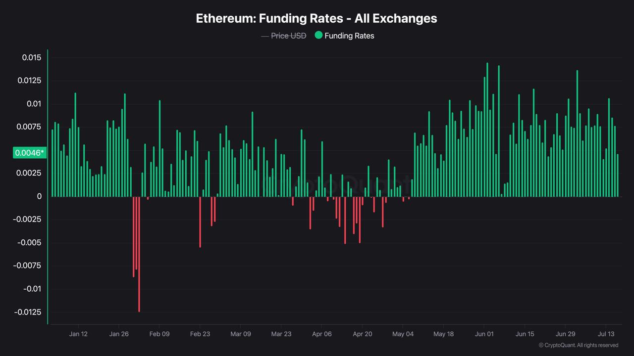 A CryptoQuant chart titled 