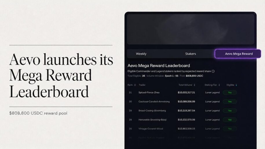 Aevo Launches Leaderboard With an 808,800 USDC Projected Reward