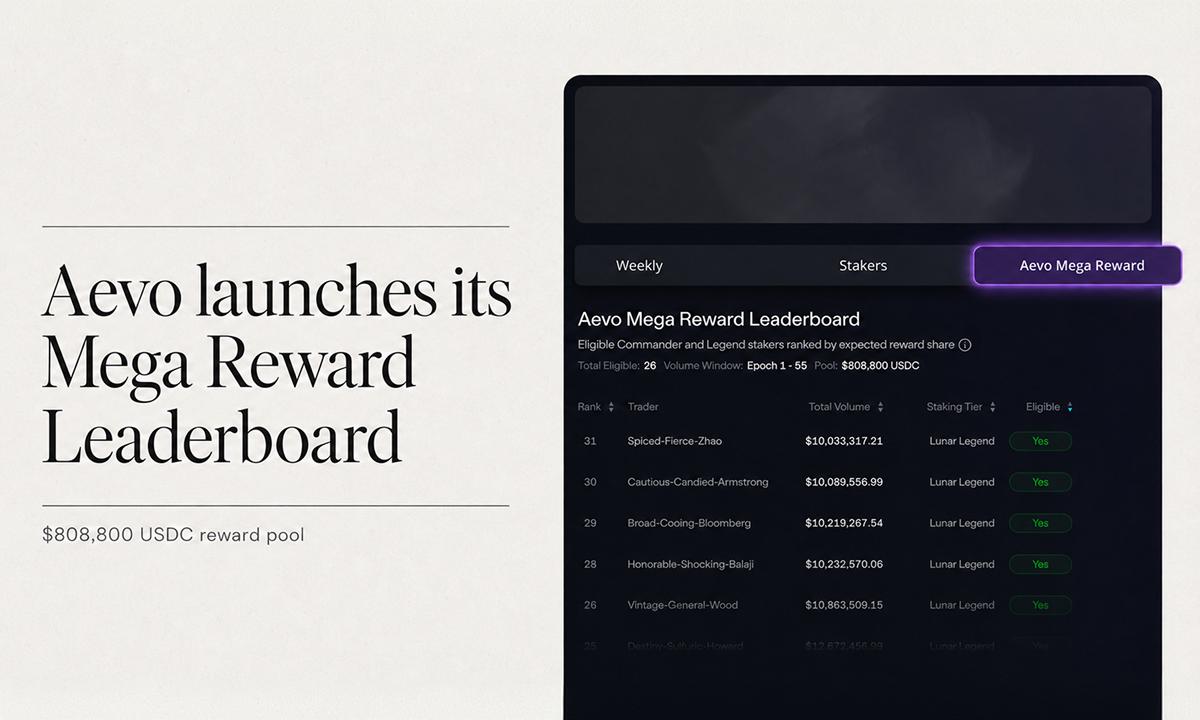 Aevo Launches Leaderboard With an 808,800 USDC Projected Reward