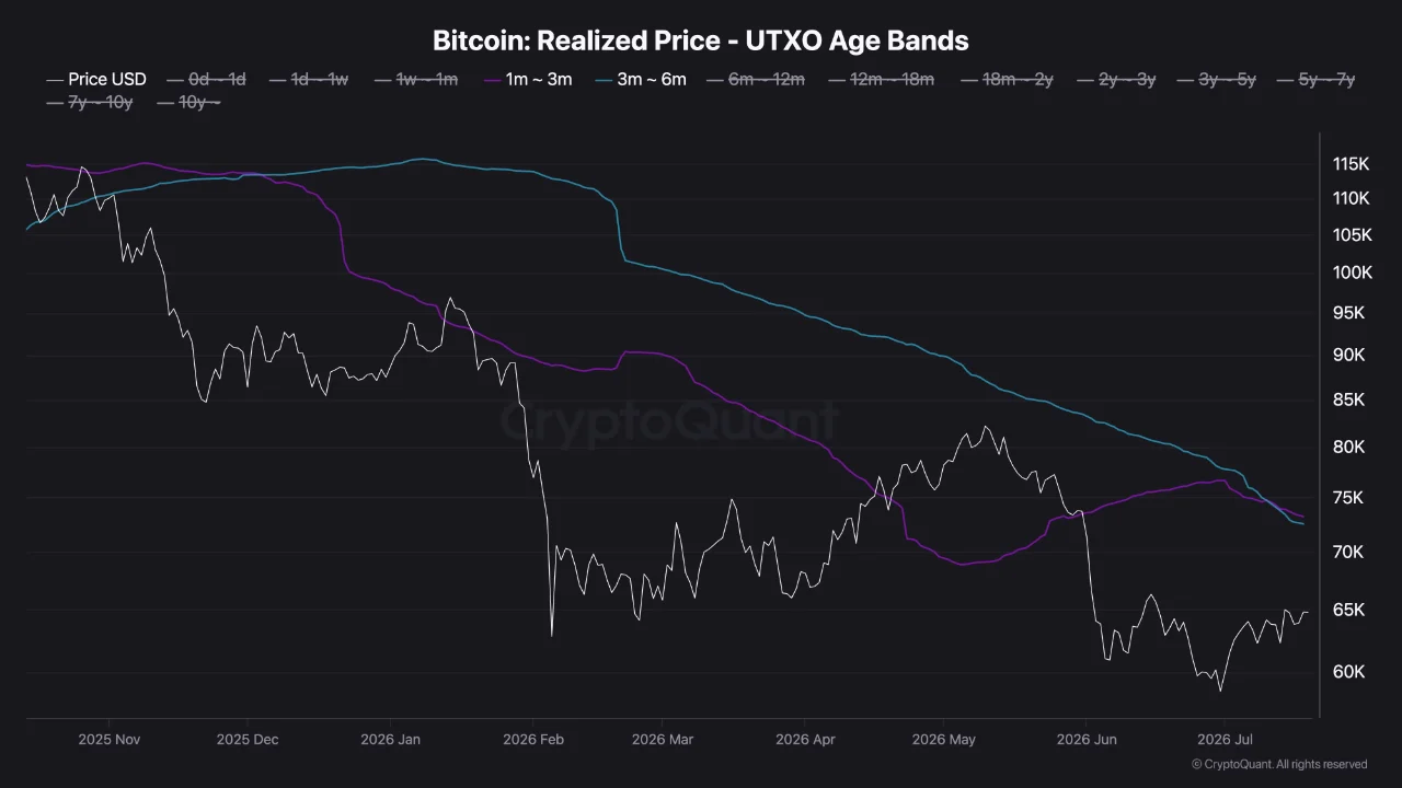 A line chart titled