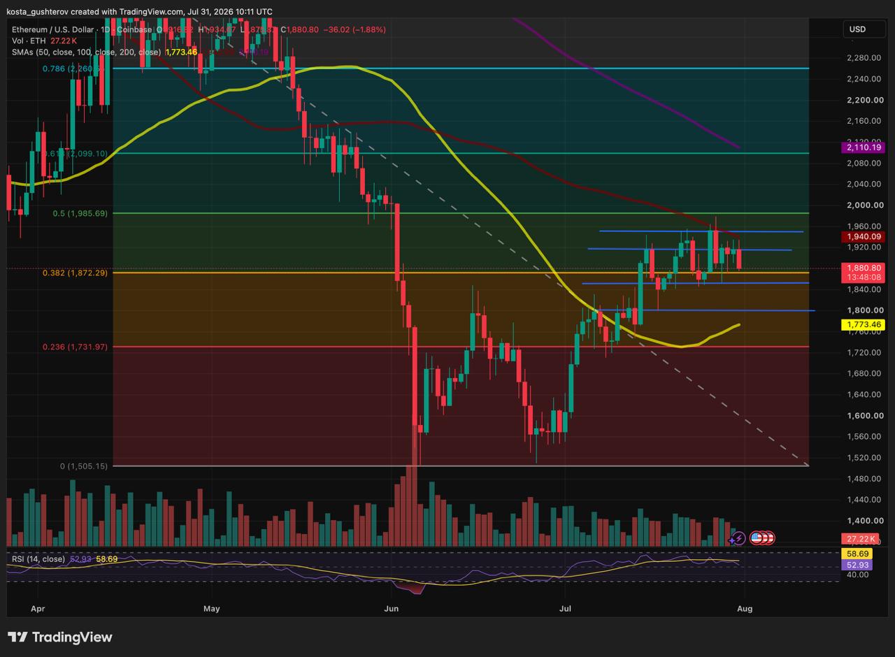 A daily technical TradingView chart for Ethere...                    </div>

                    <div class=