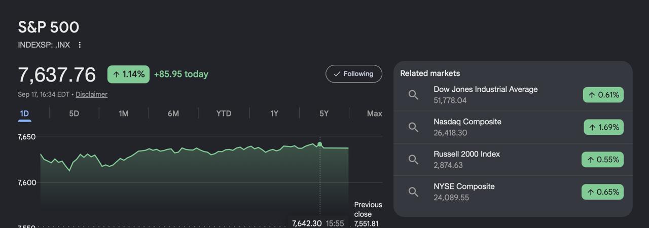 Financial market interface displaying S&P 500 daily price index performance alongside related major US stock indices.