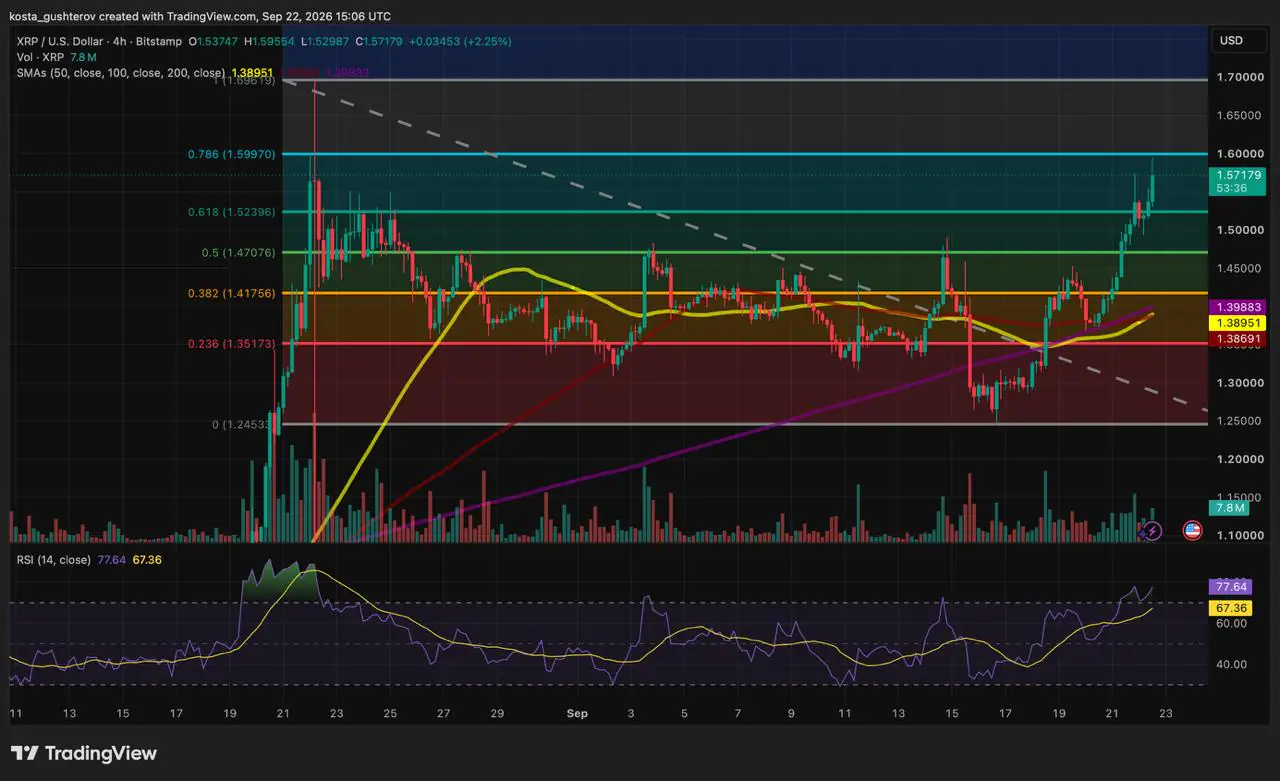 xrp price chart on 22 sept